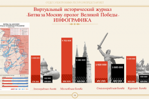 Виртуальный исторический журнал  «Битва за Москву – пролог Великой Победы»